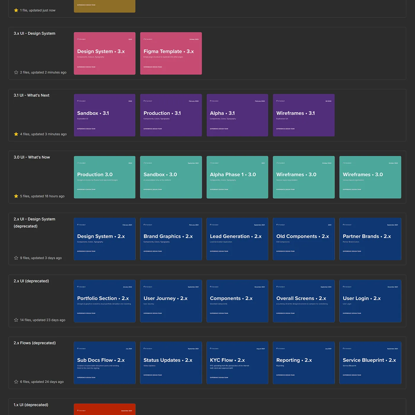 Design system components