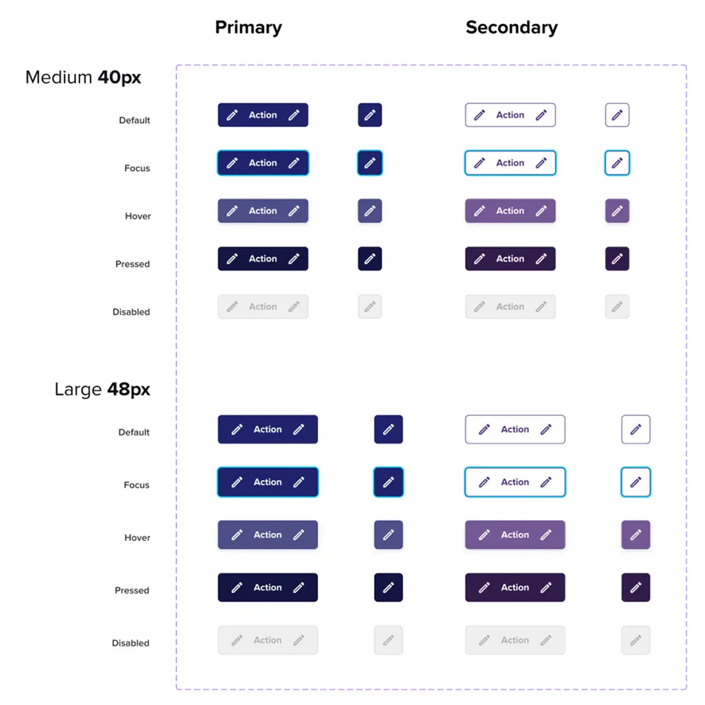 Design system documentation