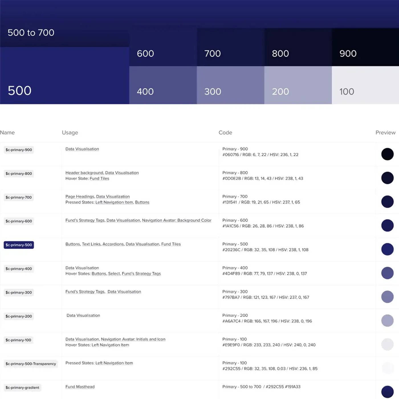 Design system overview