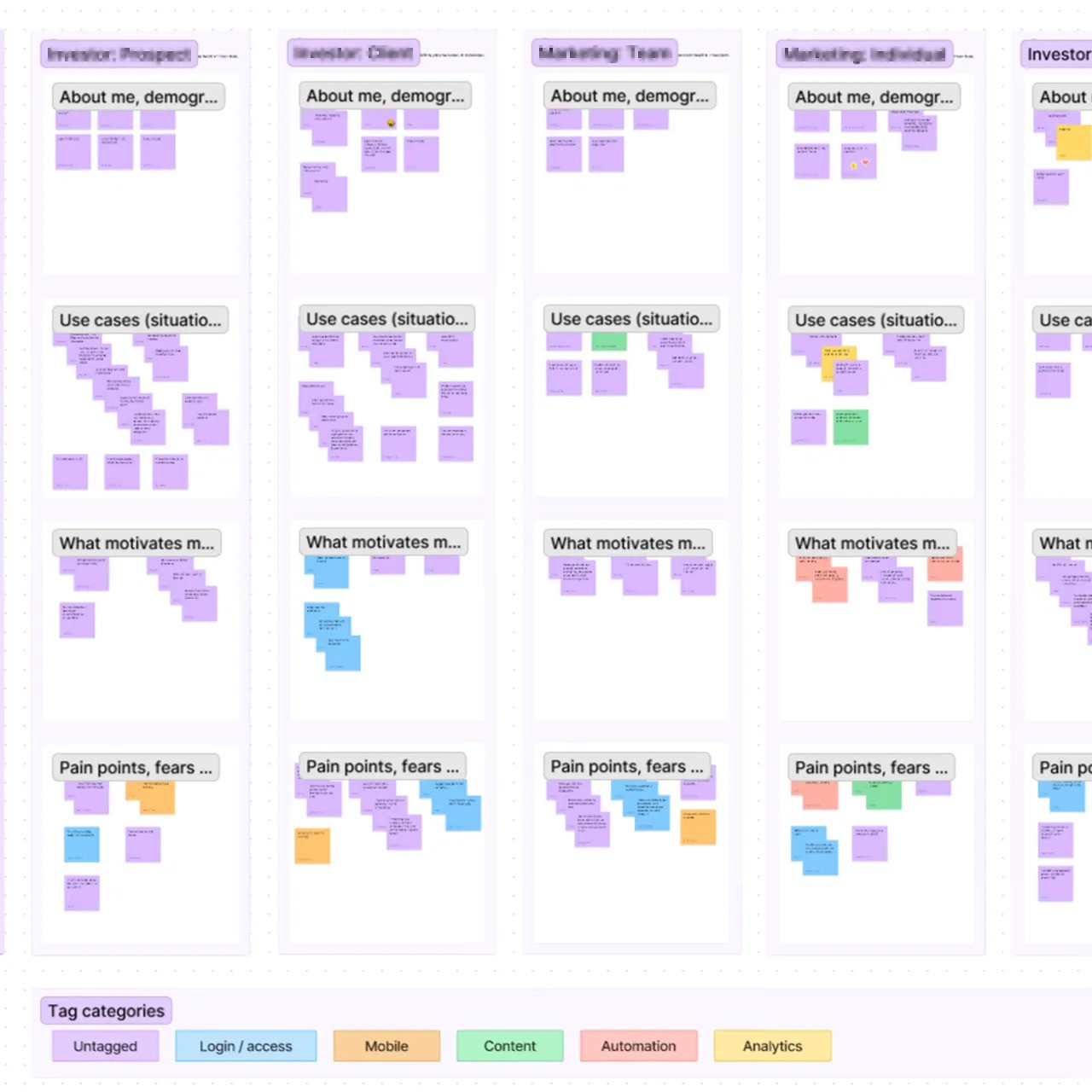 Workshop and stakeholder artifacts