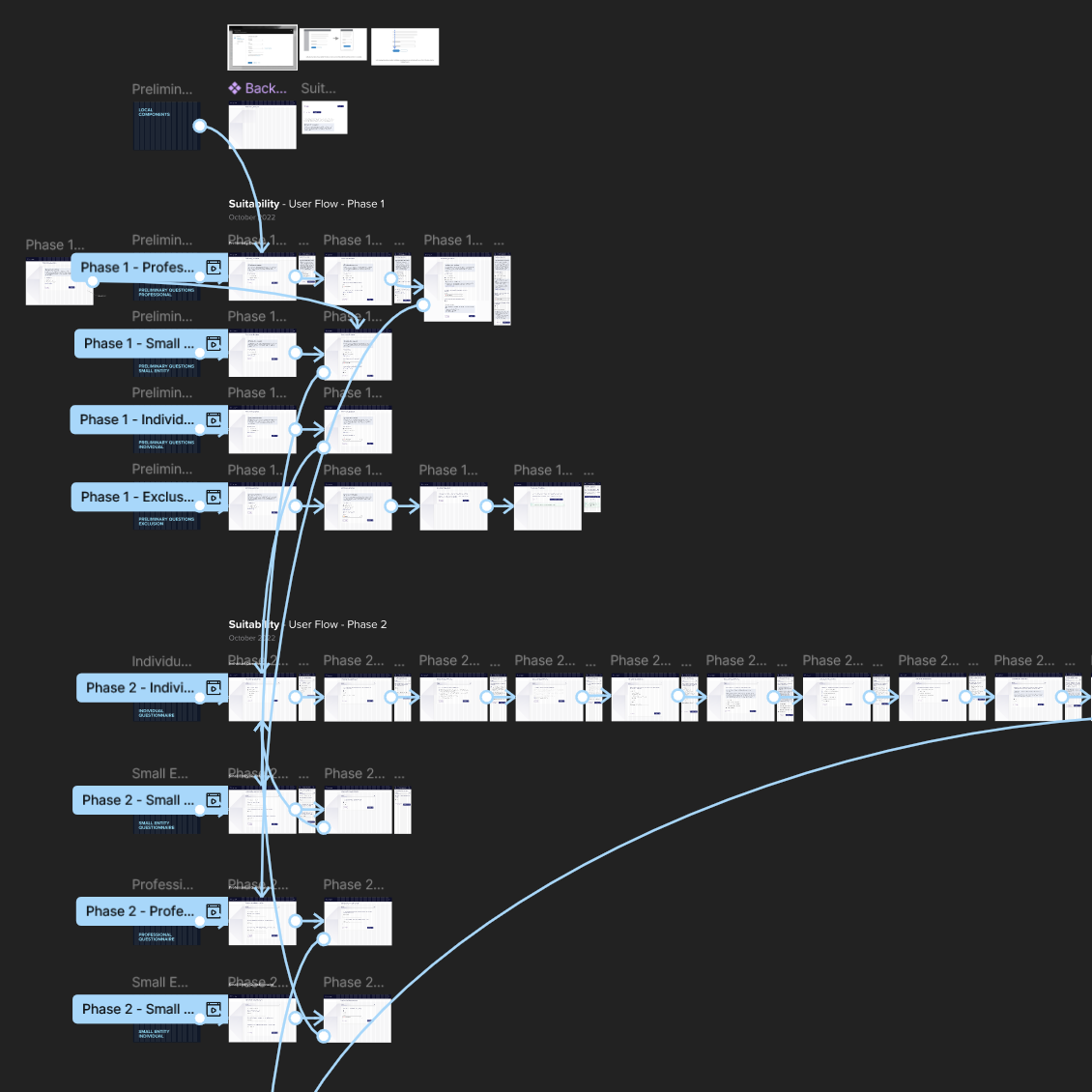 High-fidelity interface designs