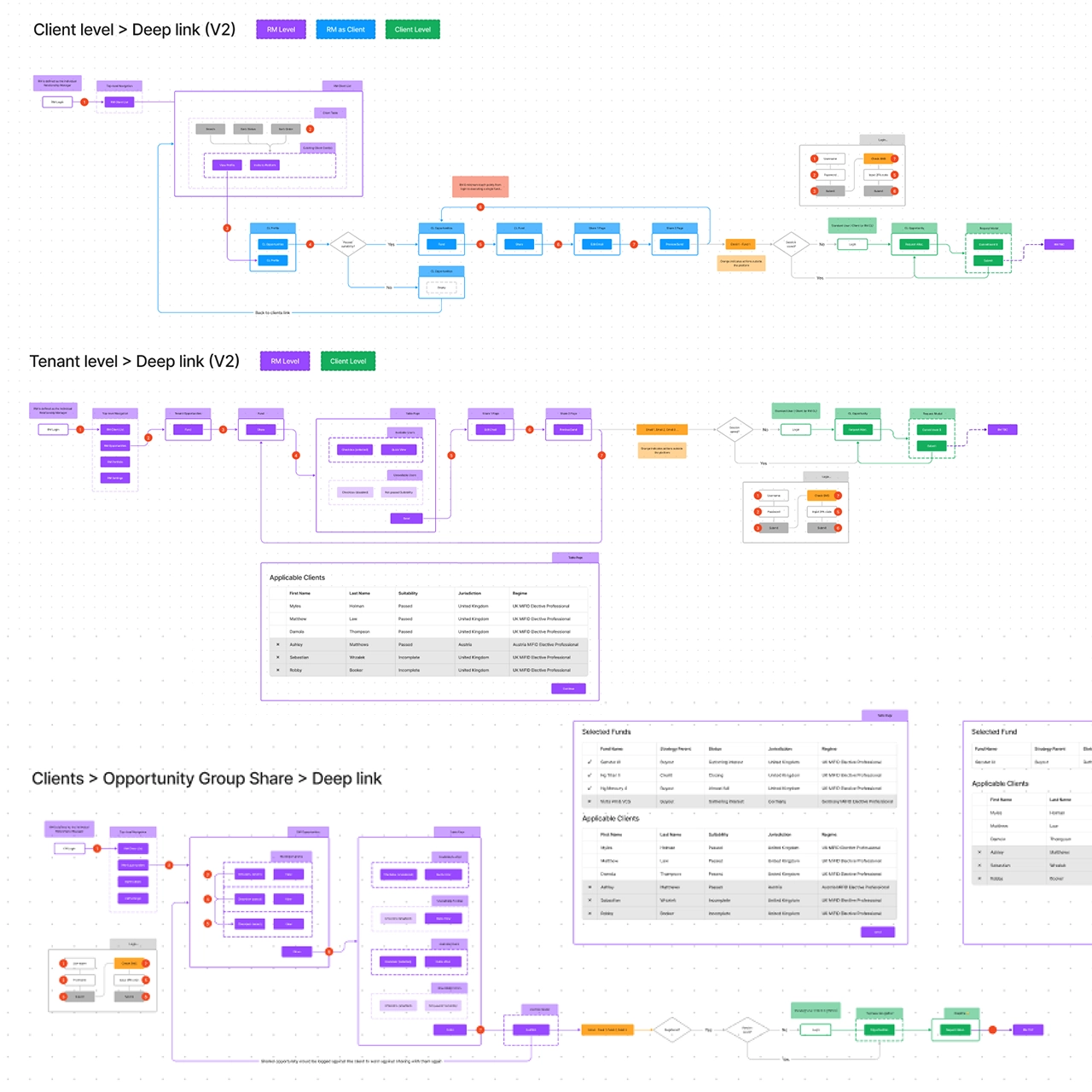 Research mapping outputs